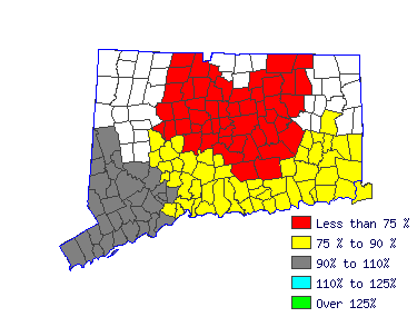 Wages in other areas