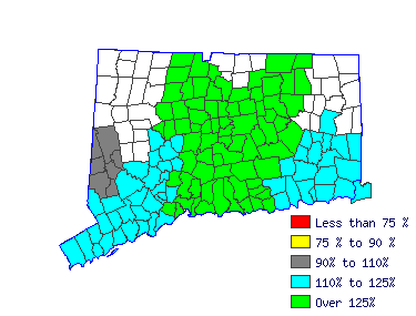 Wages in other areas