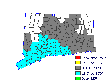 Wages in other areas