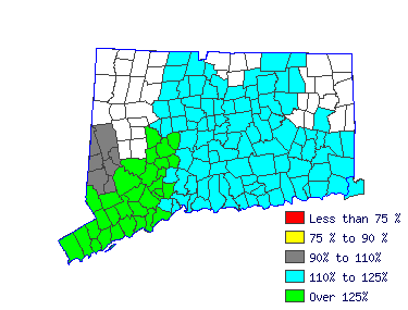 Wages in other areas