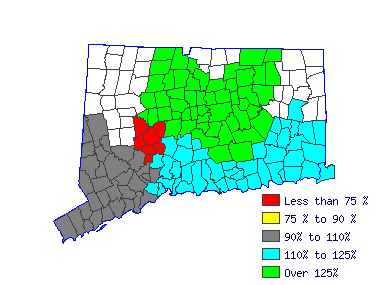 Wages in other areas