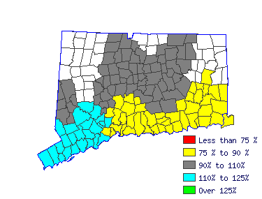 Wages in other areas