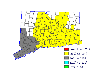 Wages in other areas