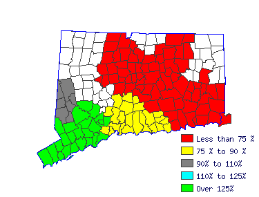 Wages in other areas