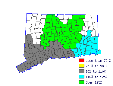 Wages in other areas