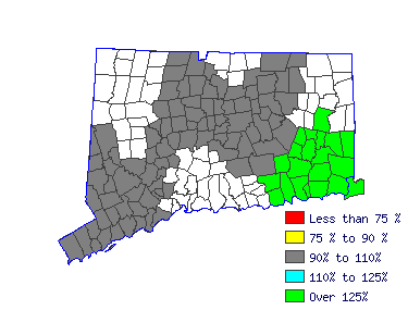 Wages in other areas