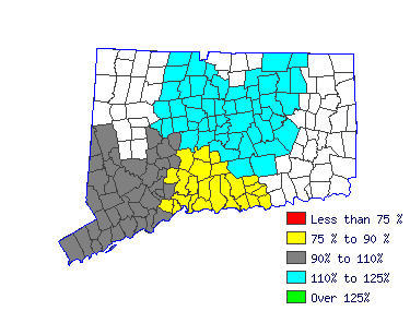 Wages in other areas