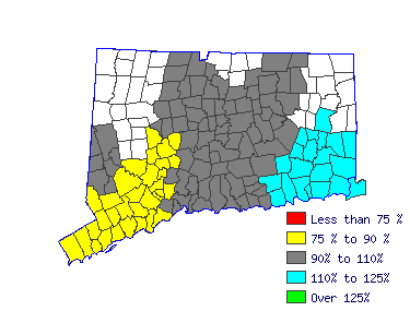 Wages in other areas