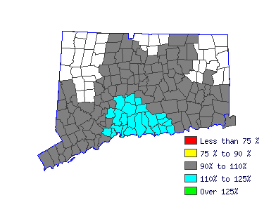 Wages in other areas