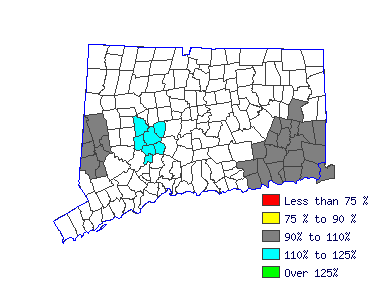 Wages in other areas