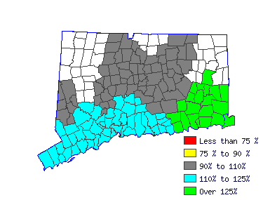 Wages in other areas