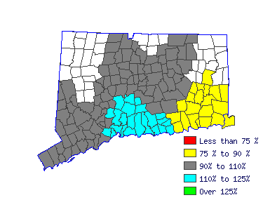 Wages in other areas