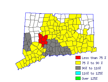 Wages in other areas