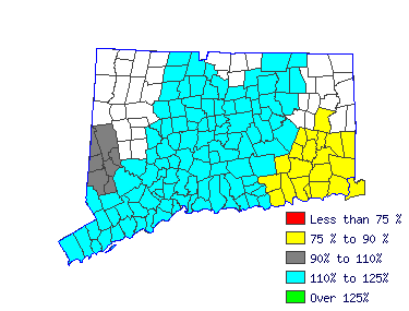 Wages in other areas