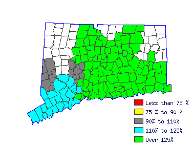 Wages in other areas