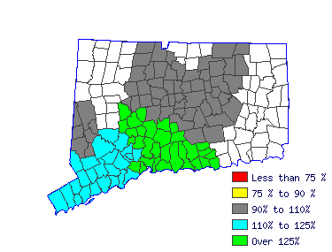 Wages in other areas