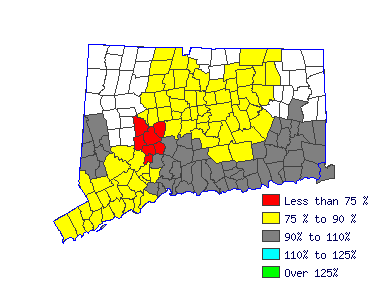 Wages in other areas