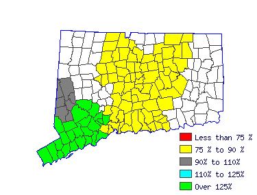 Wages in other areas