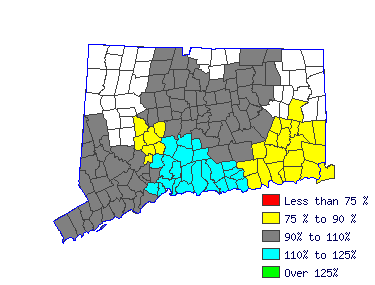 Wages in other areas