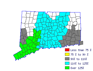 Wages in other areas