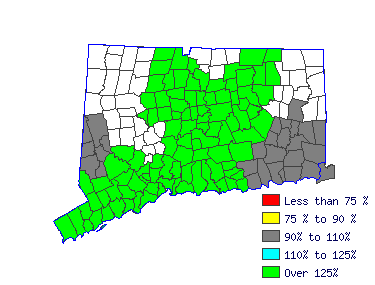 Wages in other areas