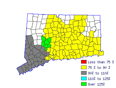 Wages in other areas