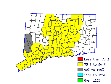 Wages in other areas