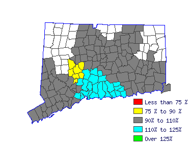 Wages in other areas