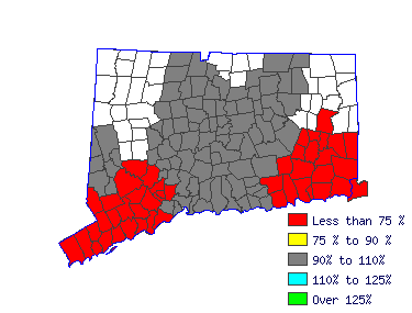 Wages in other areas