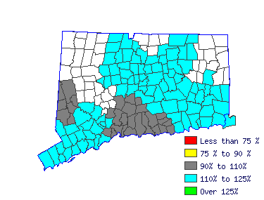 Wages in other areas