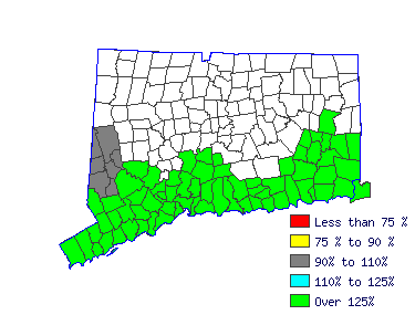 Wages in other areas