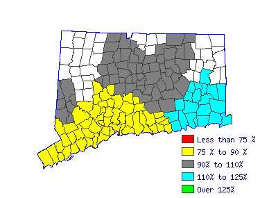 Wages in other areas