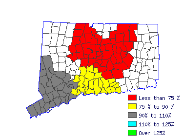 Wages in other areas