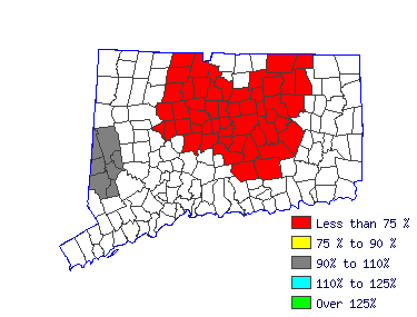 Wages in other areas