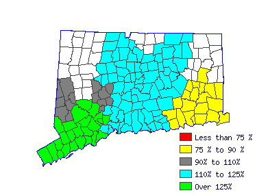 Wages in other areas