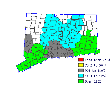 Wages in other areas