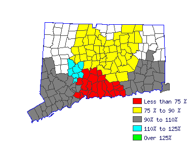 Wages in other areas