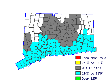 Wages in other areas