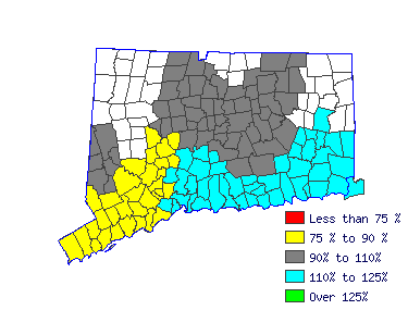 Wages in other areas