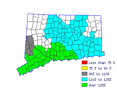 Wages in other areas