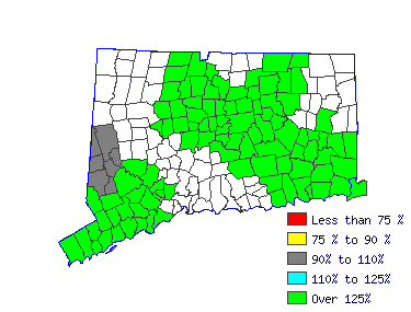 Wages in other areas