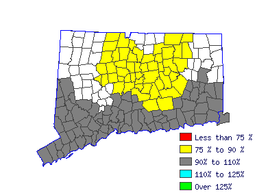 Wages in other areas