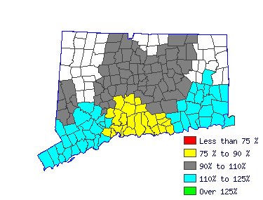 Wages in other areas