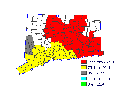 Wages in other areas