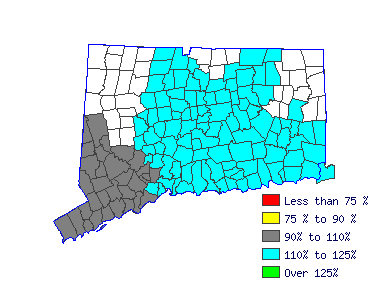 Wages in other areas