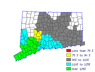 Wages in other areas