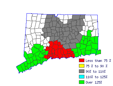 Wages in other areas