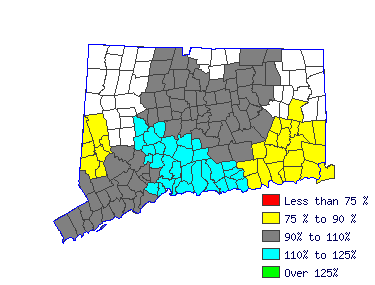 Wages in other areas