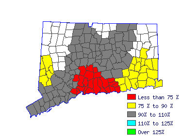 Wages in other areas