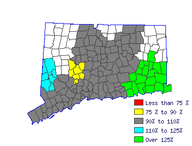 Wages in other areas